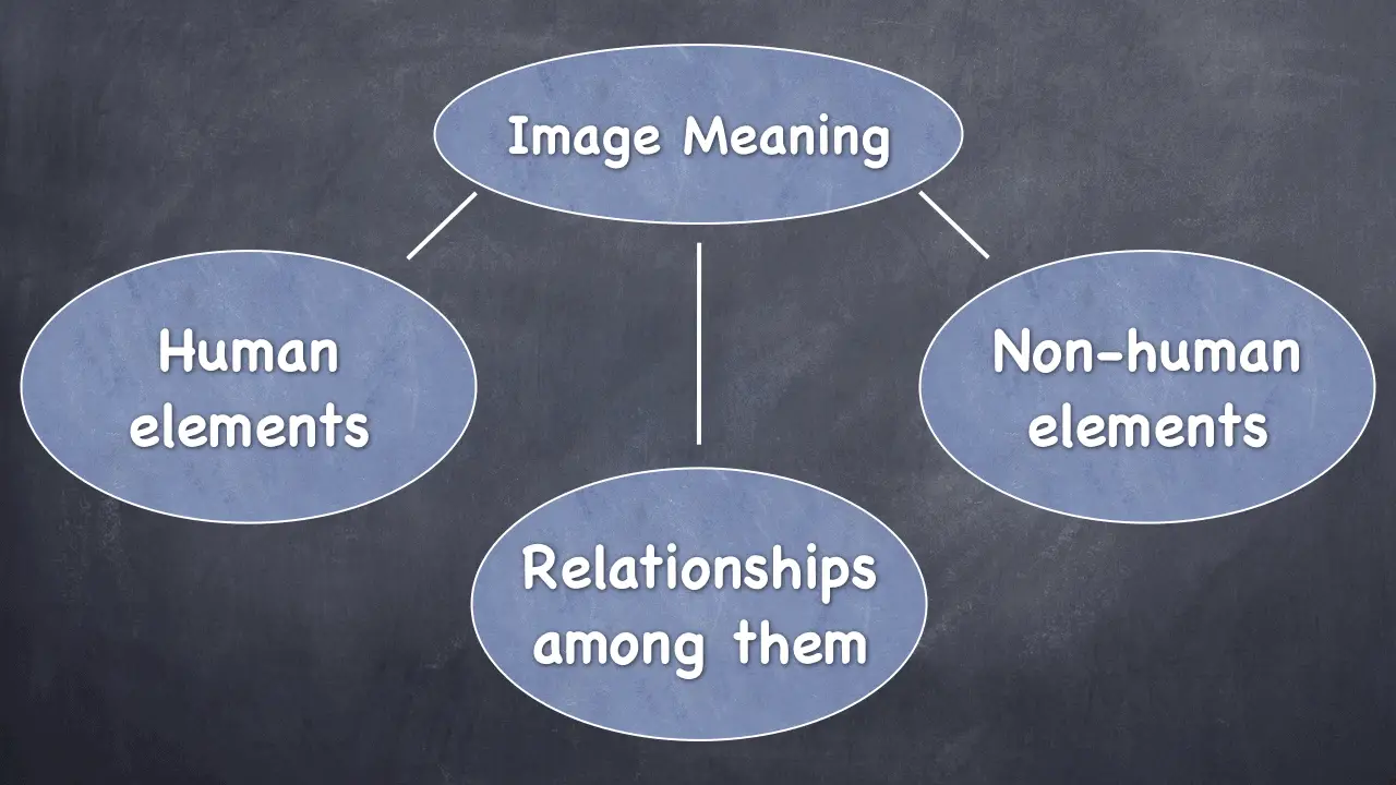 how to analyze an image essay