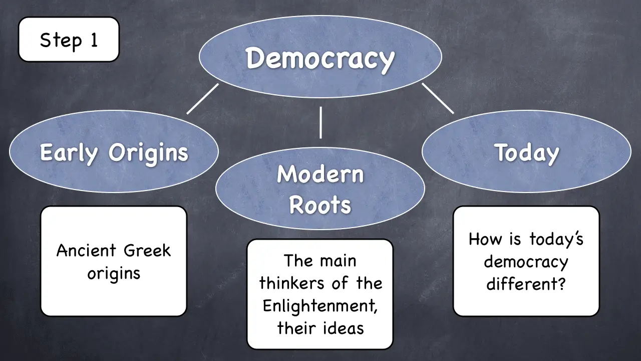 thesis statement for democracy