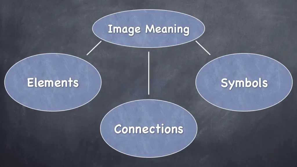 How To Write An Image Analysis Essay In 6 Easy Steps How To Write An Essay