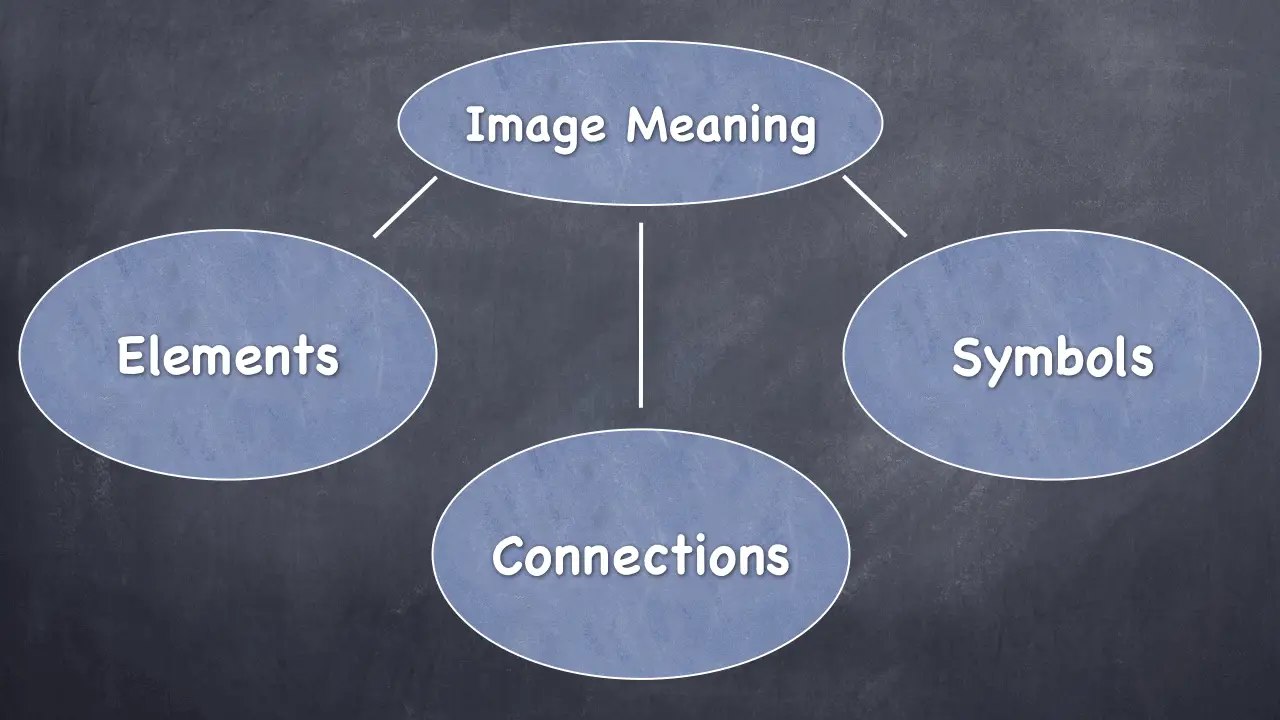 how to analyze an image essay
