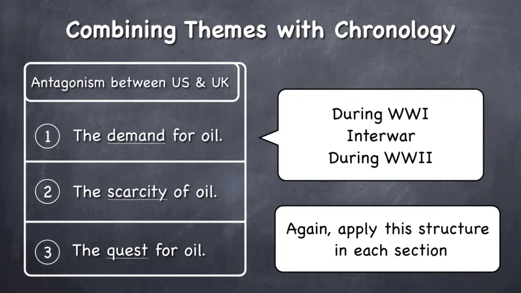 chronology meaning essay