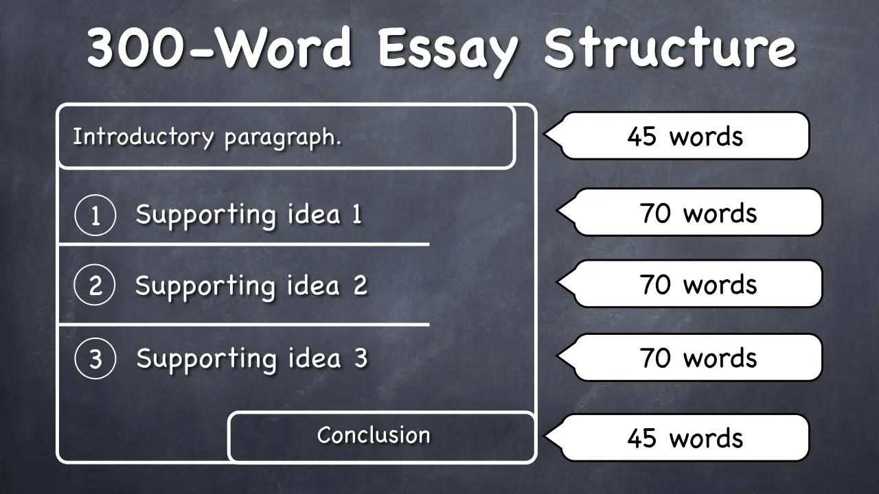 how long is a 300 word essay handwritten