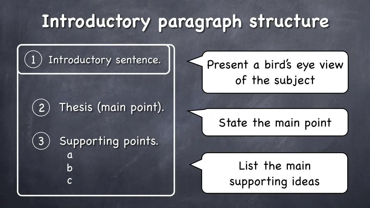 introductory words for paragraphs