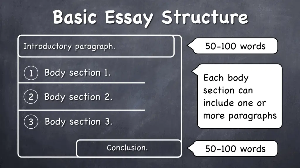 What Is An Argumentative Essay Illustrated Guide Sample How To Write An Essay