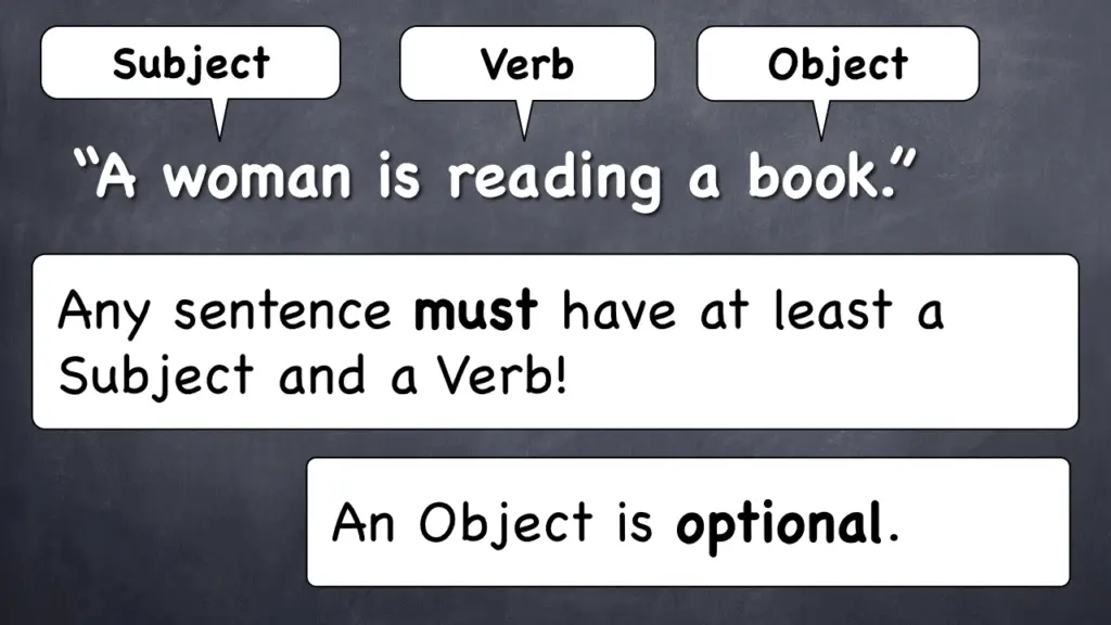 Subject Verb Sentence