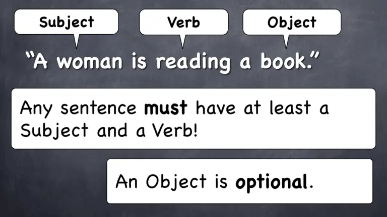What Is Subject Verb Object Sentence Structure