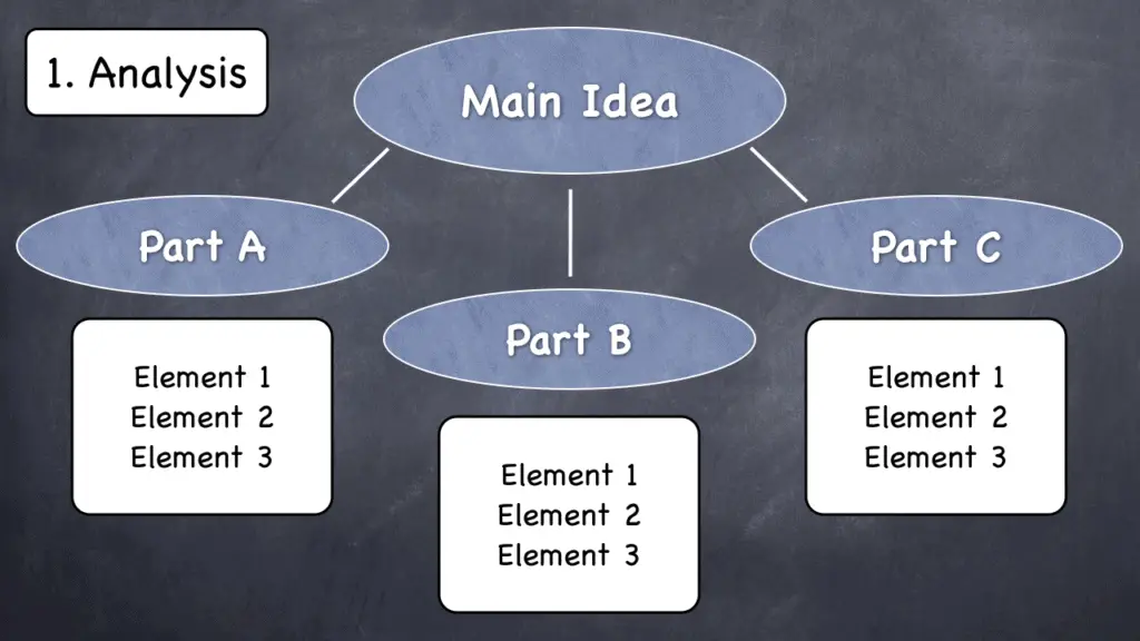 what to include in synthesis essay