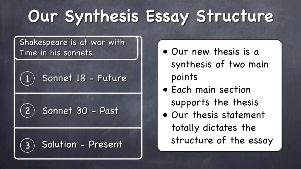 synthesis chapter thesis