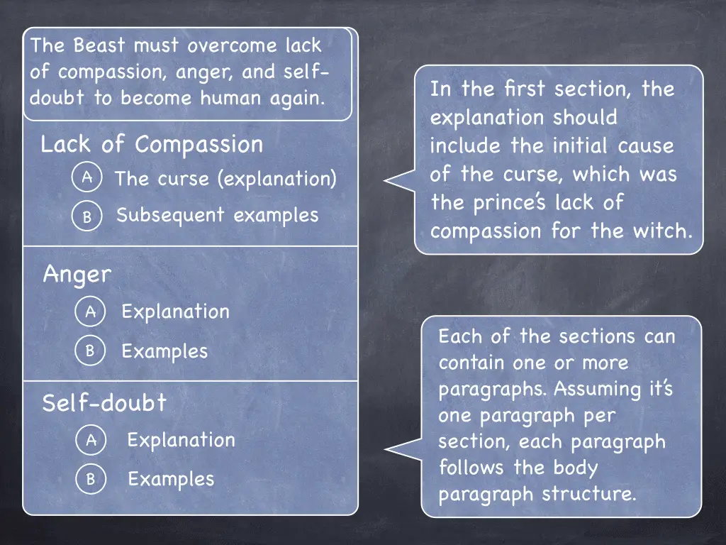 how to write characterization essay