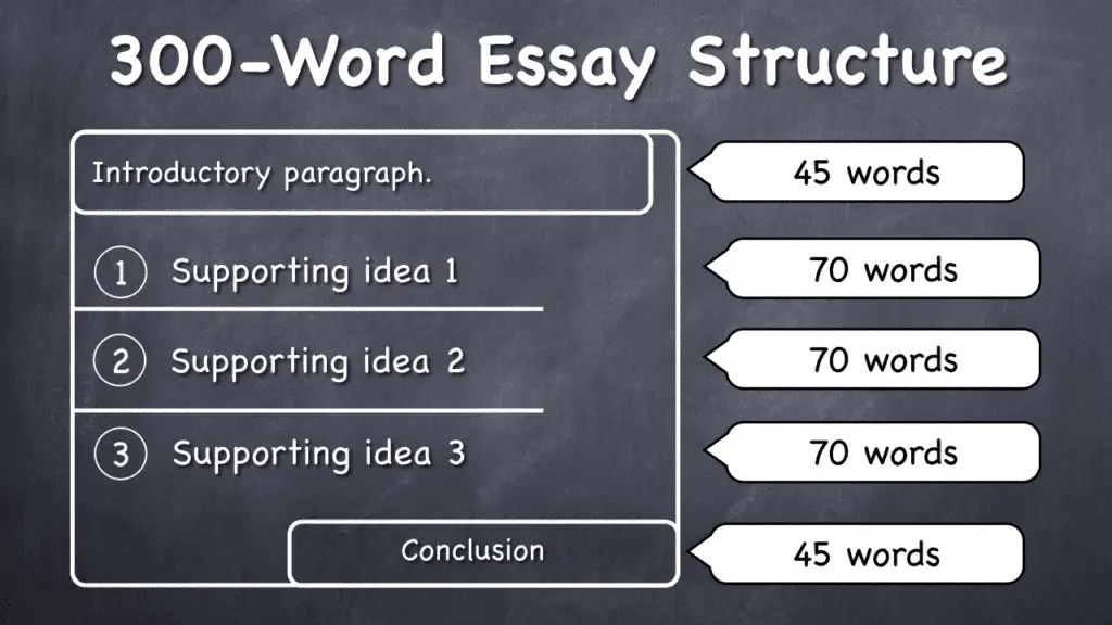 how to create interest in an essay