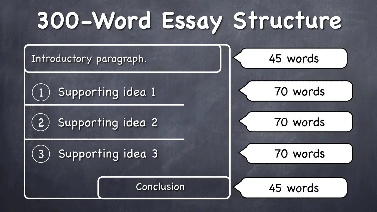 create interest in essay